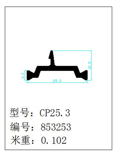 CP25.3